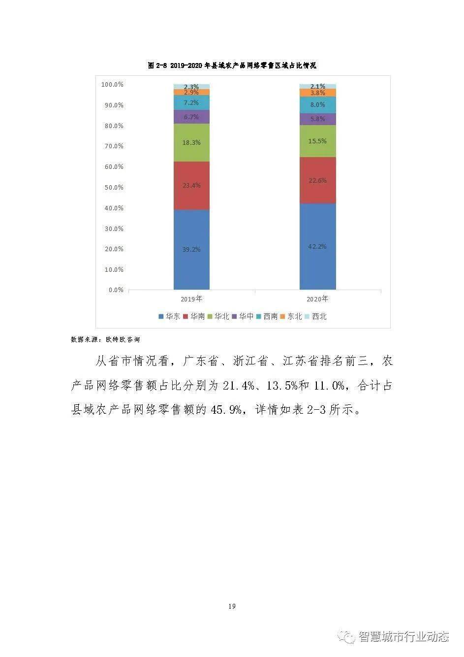 农业电子商务范围有哪些(农产品电子商务涉及的领域？)