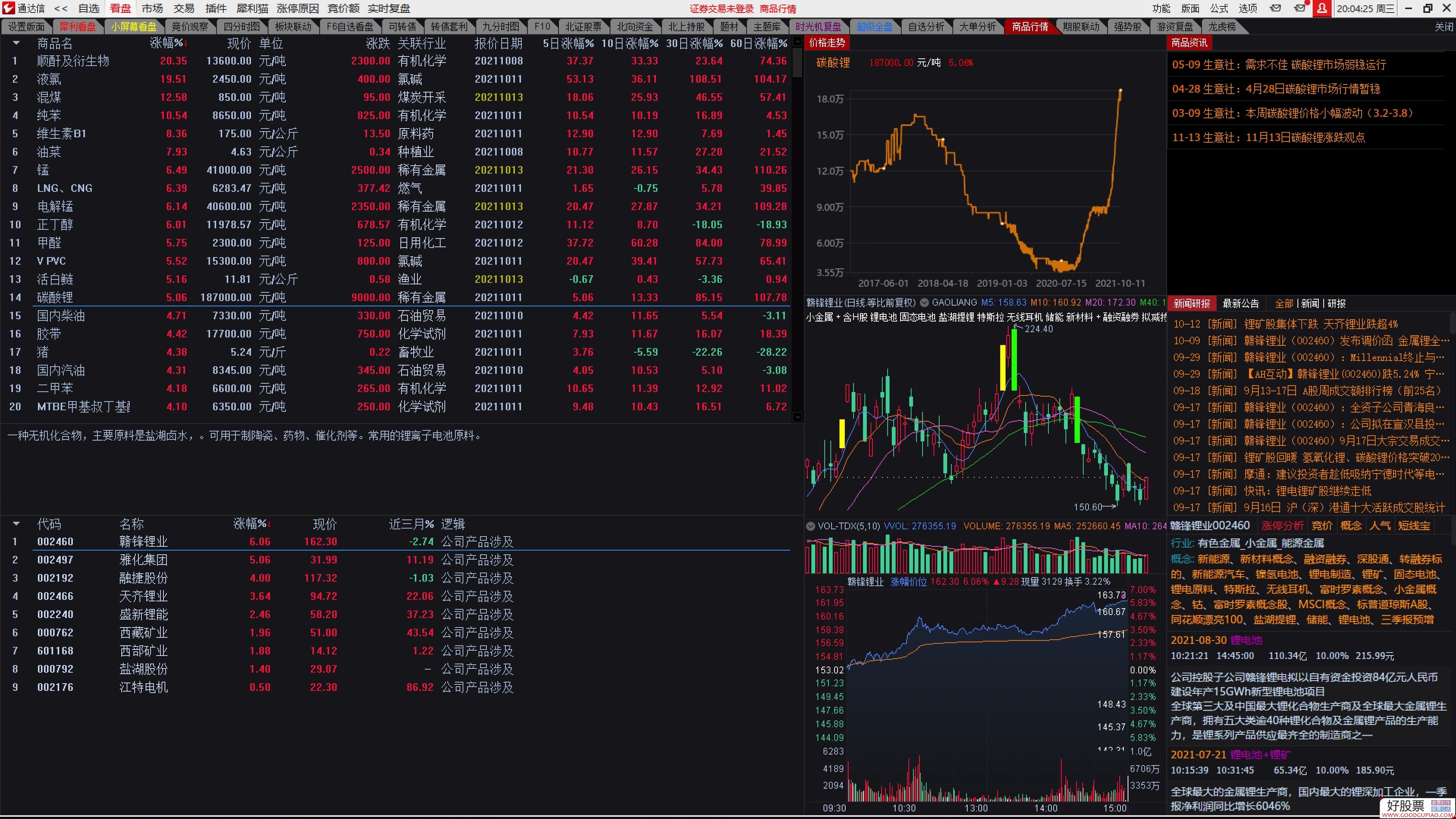 通达信自选股数据能恢复吗(自选股恢复方法？)