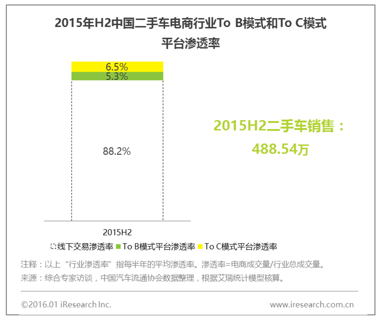 什么TO电子商务模式(简述电子商务的模式？)
