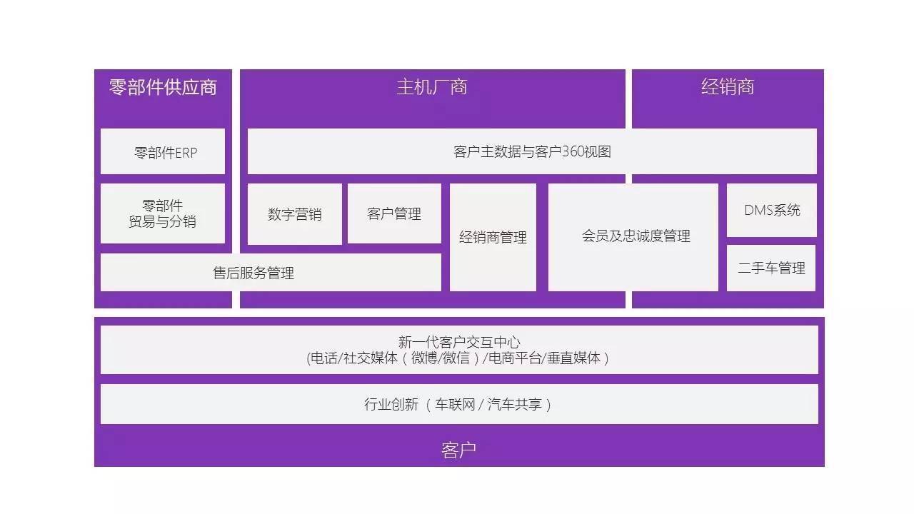 农业市场营销软件有哪些(和农村电商有关的APP有哪些？)