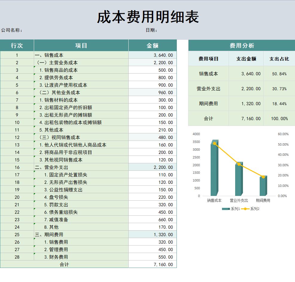 成本核算用财务软件吗(成本、费用、支出，三者之间的区别与联系，哪一个的范围最大谁次之？)