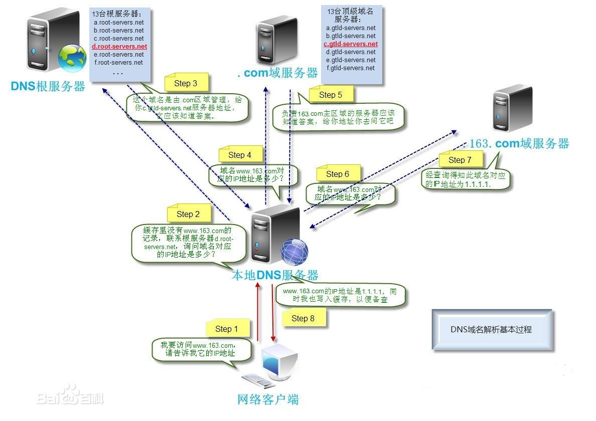 怎样域名ip域名解析(域名解析是什么意思？)
