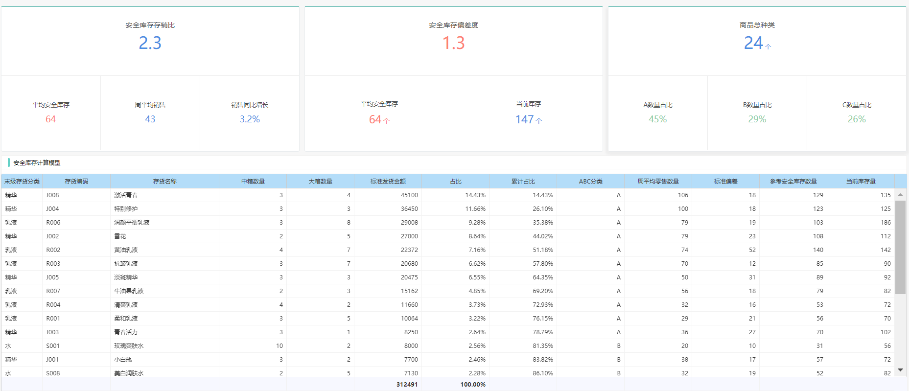 erp设置安全库存(erp仓库管理新手入门？)
