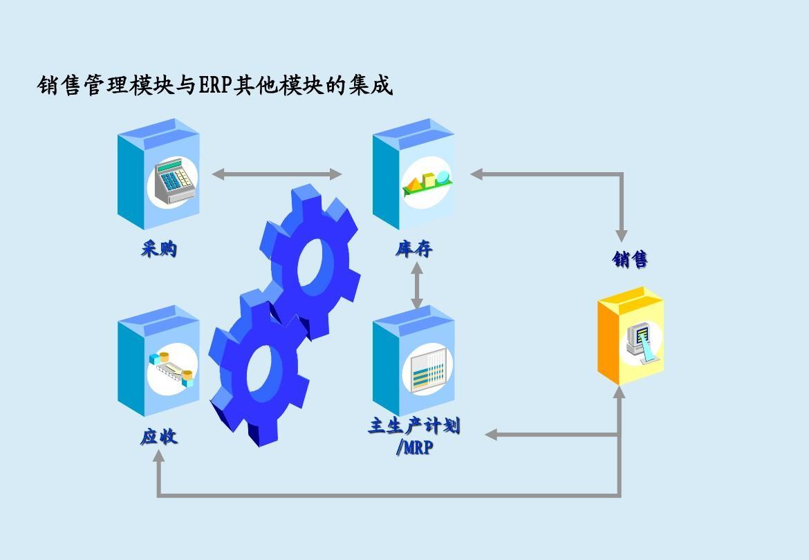 氚云属于erp系统吗(氚云tERP是什么？)