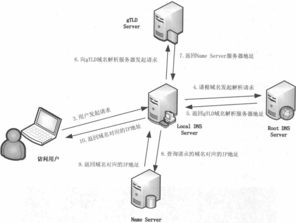 中国域名浏览器排名(浏览器支持哪些中文域名？)