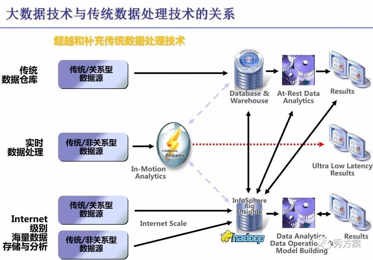 监控数据超过存储怎么恢复(128g监控储存满了怎么办？)