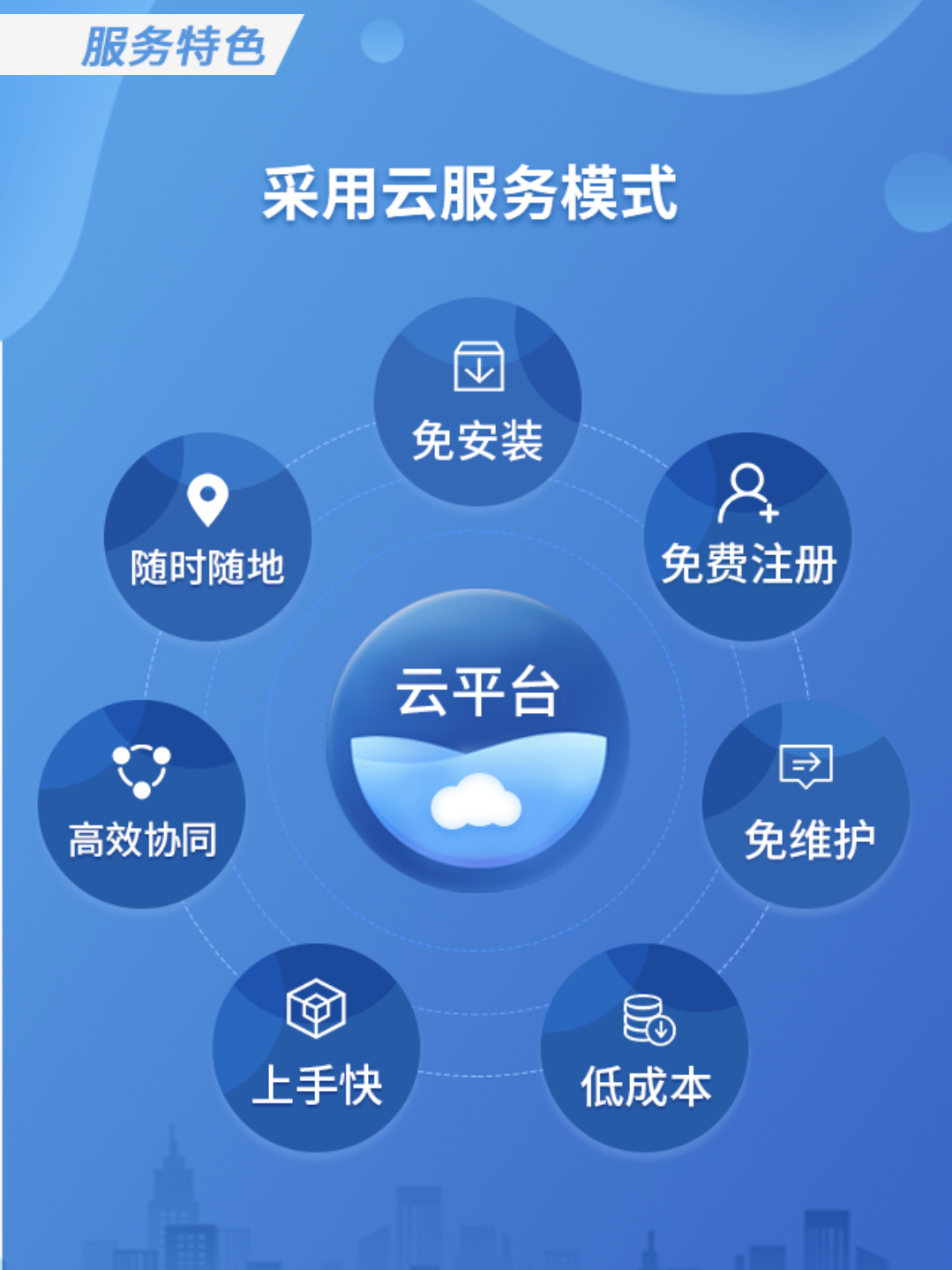 建行在线erp是什么(建设银行的网上银行用户名是指哪个？)