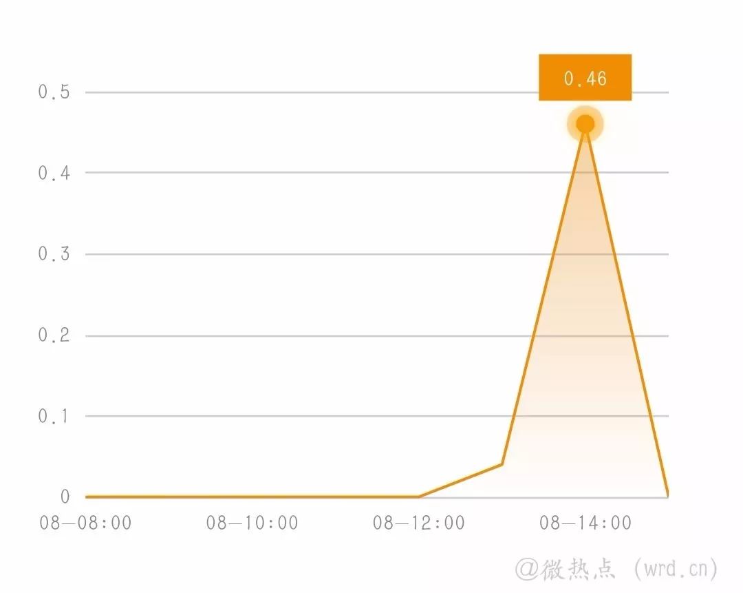 如何投稿给出版社邮箱(各大出版社投稿邮箱？)