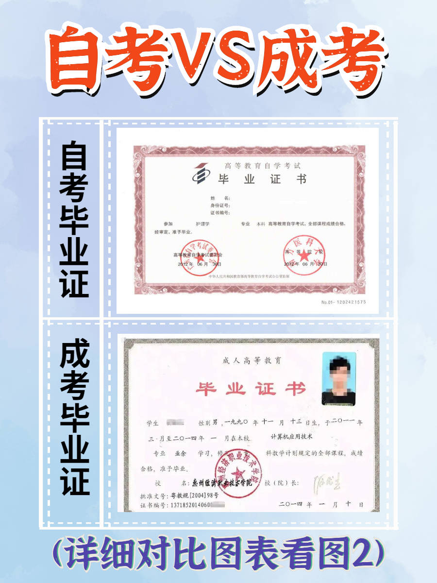 电子商务证自考多少钱学费(专科电子商务学费多少？)