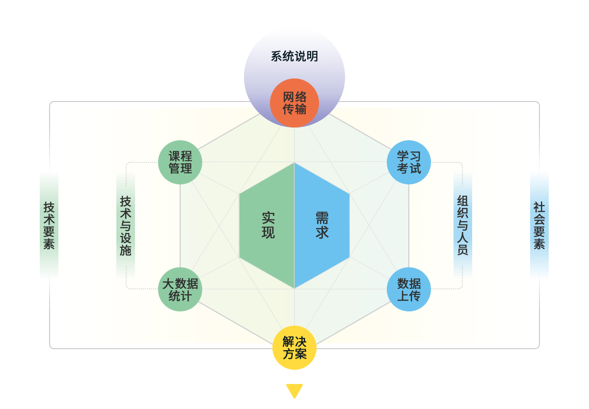saas是什么测试(SAAS系统到底指的是什么？)