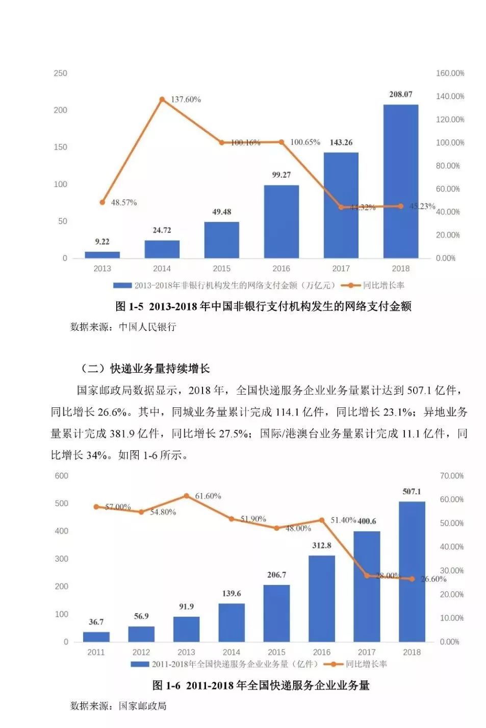 成都电子商务发展如何(成都电商在那条街扎堆？)