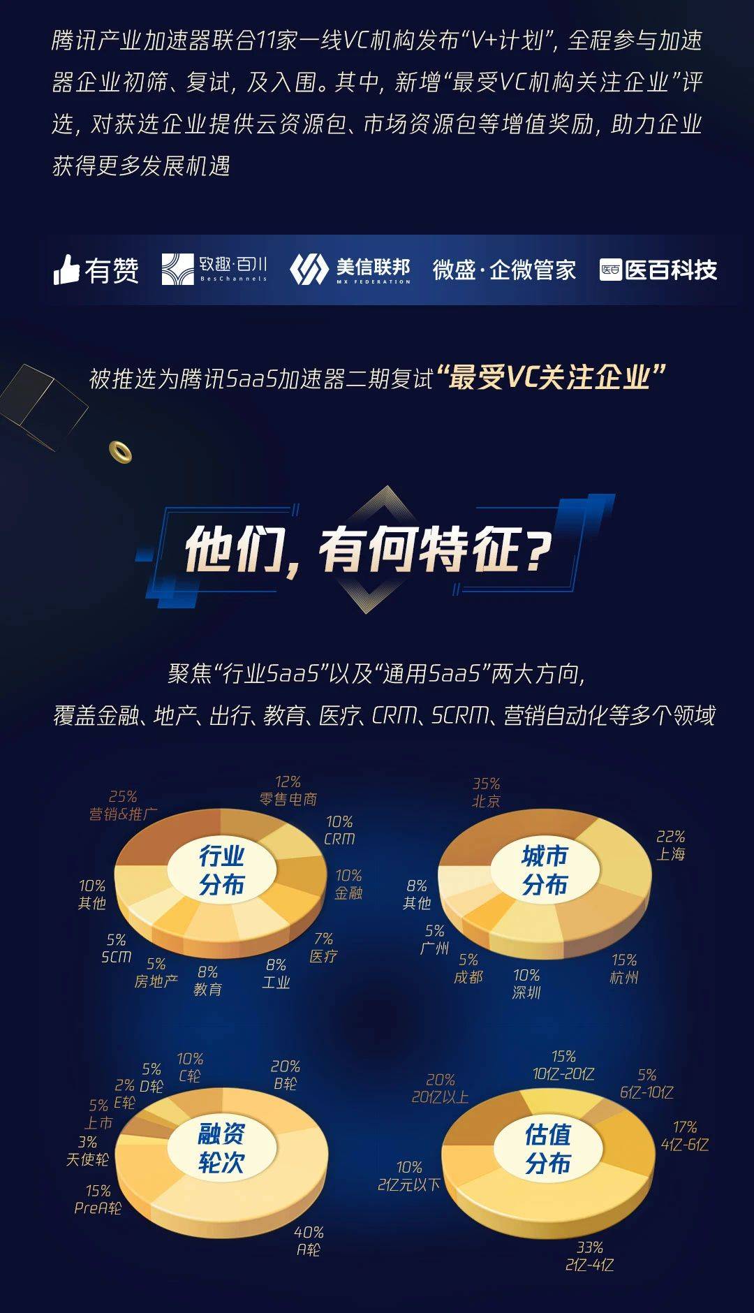 saas什么时候加速最快(saas系统啥意思，有人知道的吗？)