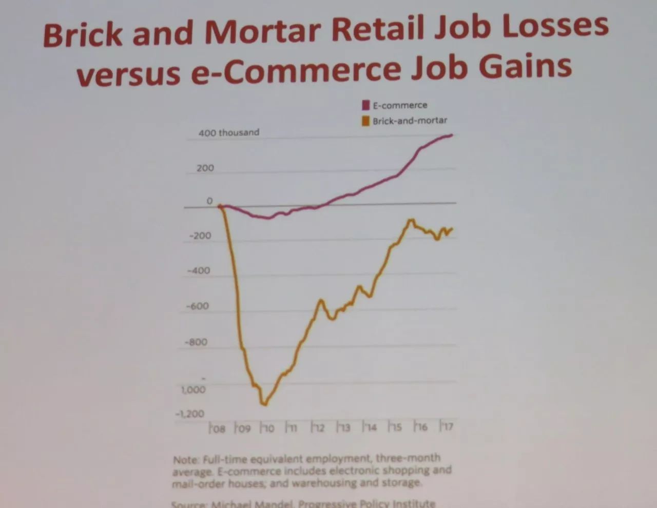 电子商务有些什么职位(电子商务岗位的主要职责是什么？)