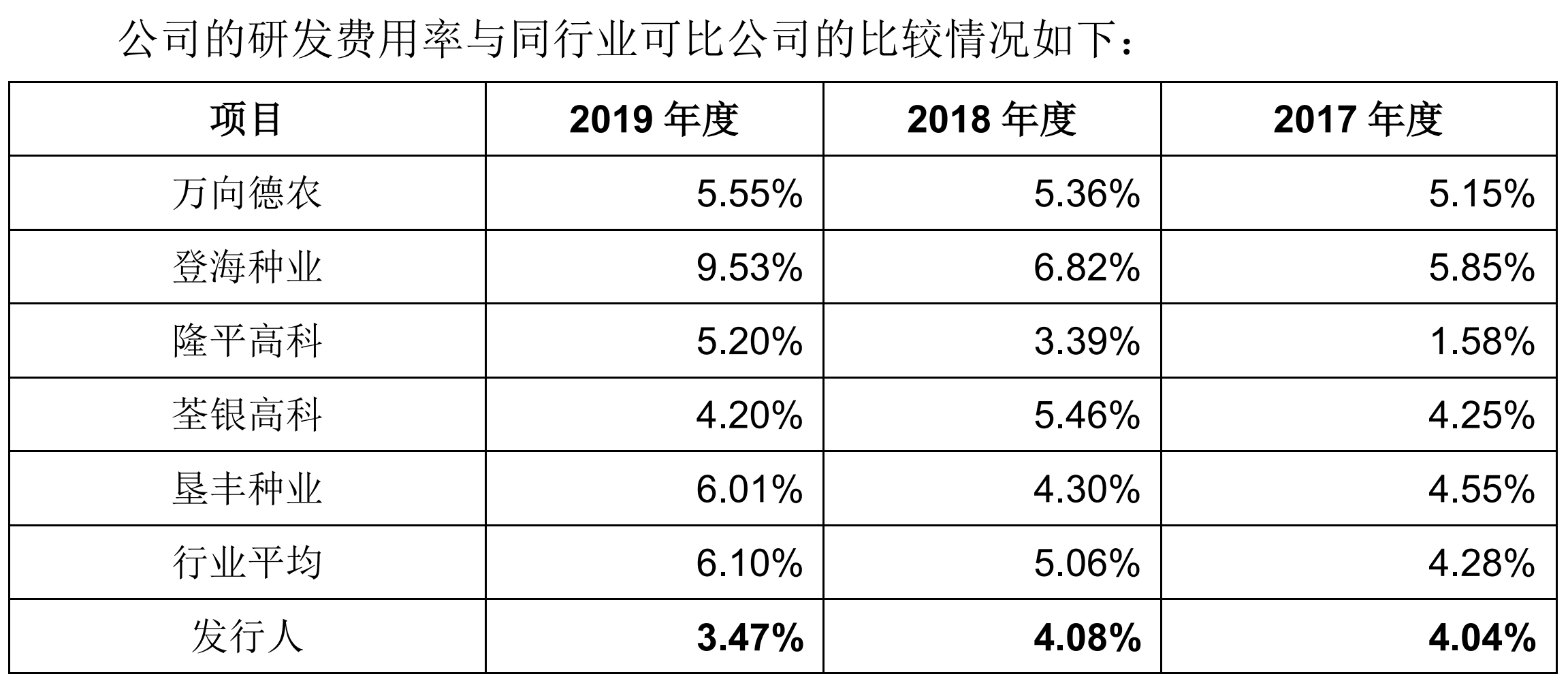 成都农业erp研发多少钱(建设一个温室大棚的最低成本是多少？)