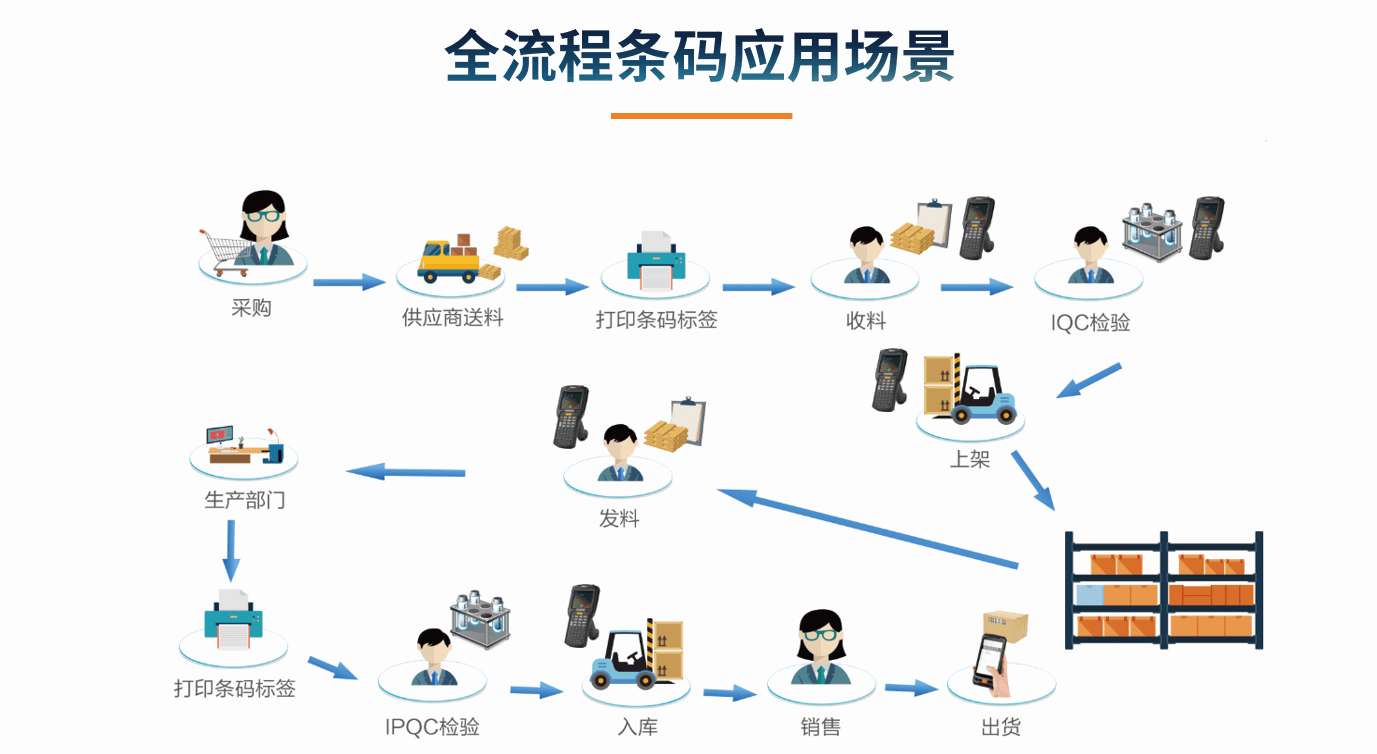 erp的使用缺点(erp发展各阶段的优点与不足？)