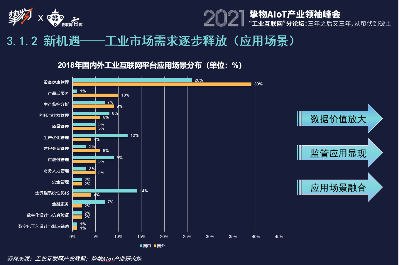 如何靠工业互联网挣钱(工业互联网就业前景及待遇？)