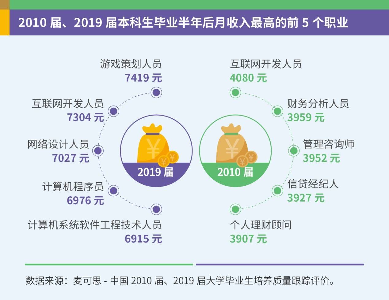 中专工业互联网专业好就业吗(工业互联网就业方向？)