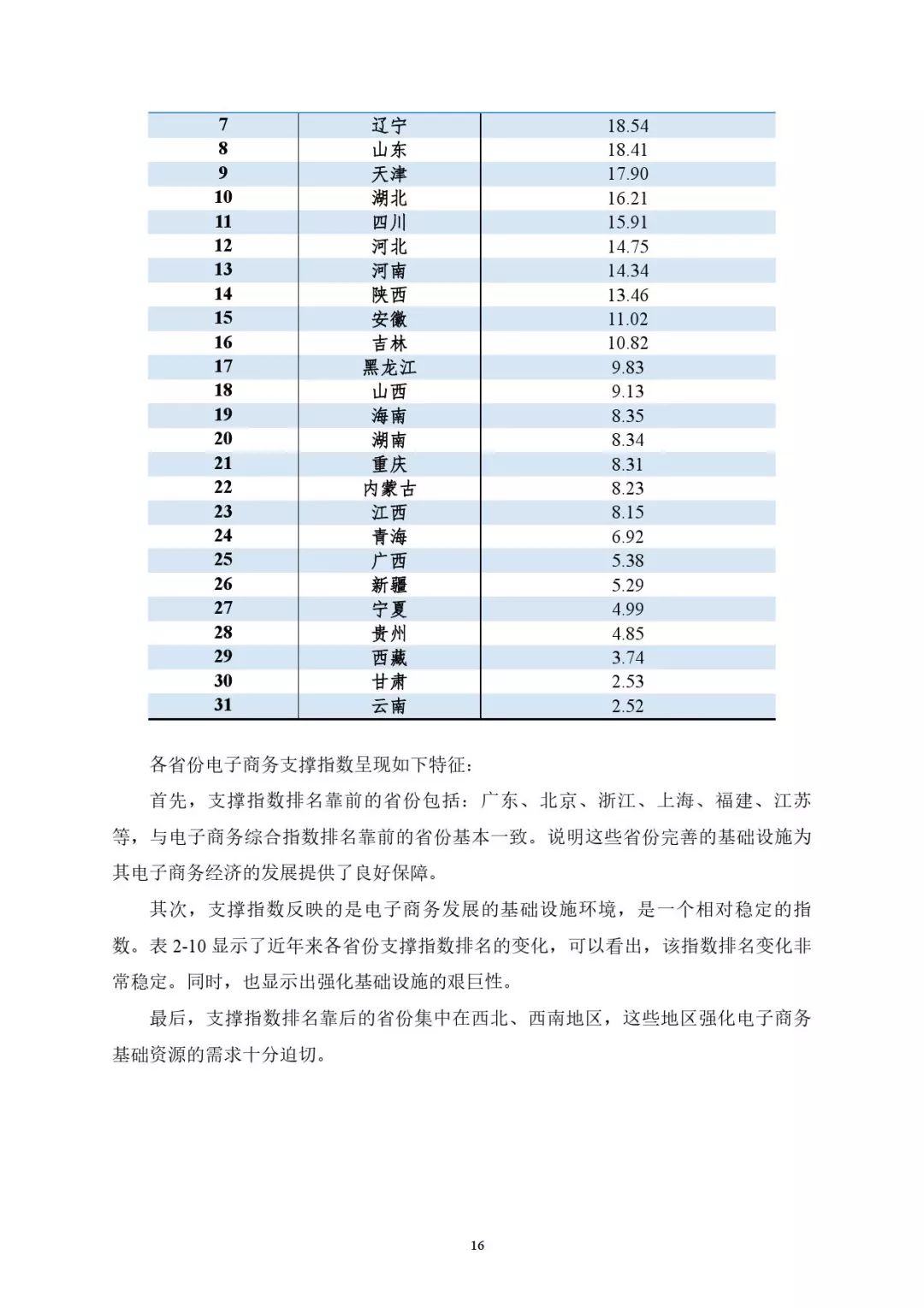 大连电子商务专业排名(二本电子商务院校排名？)