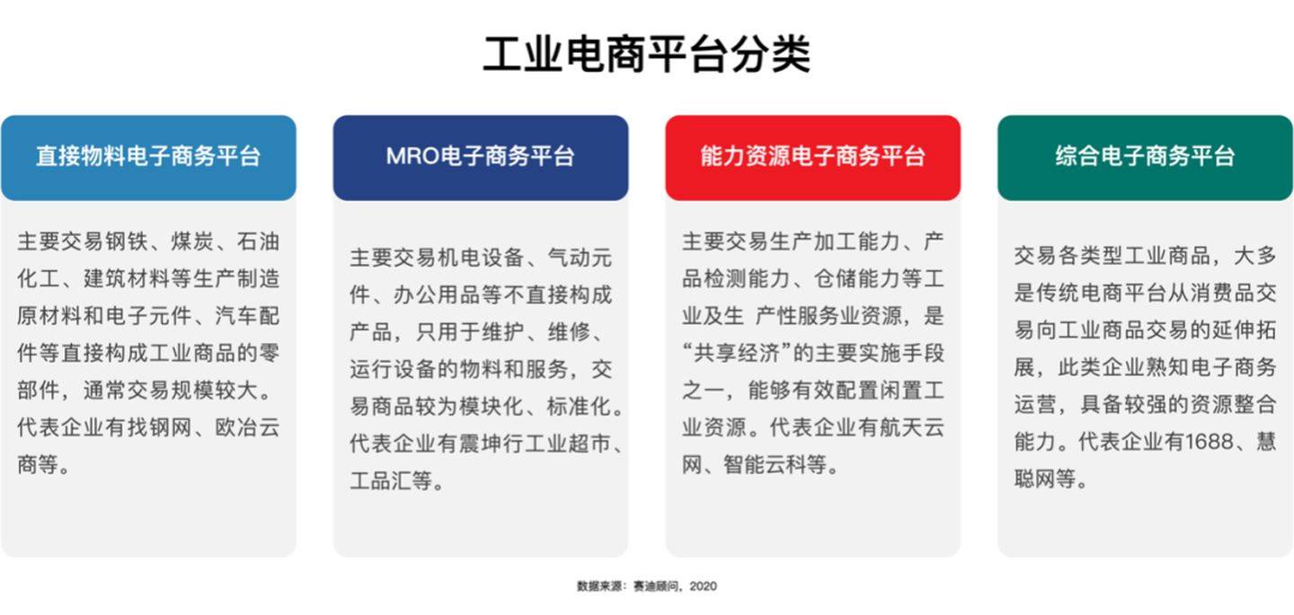 什么叫电子商务行业组织(网店属于哪种组织结构？)