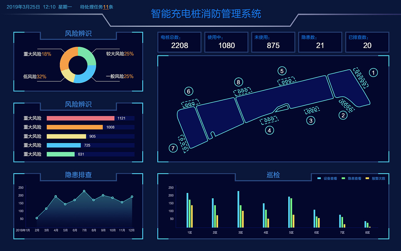 充电桩数据中断怎么恢复(充电桩过载断电怎么办？)