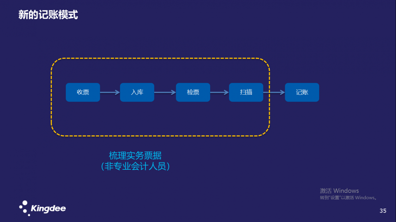 财务软件公司干什么的(a9财务软件是哪个公司的？)