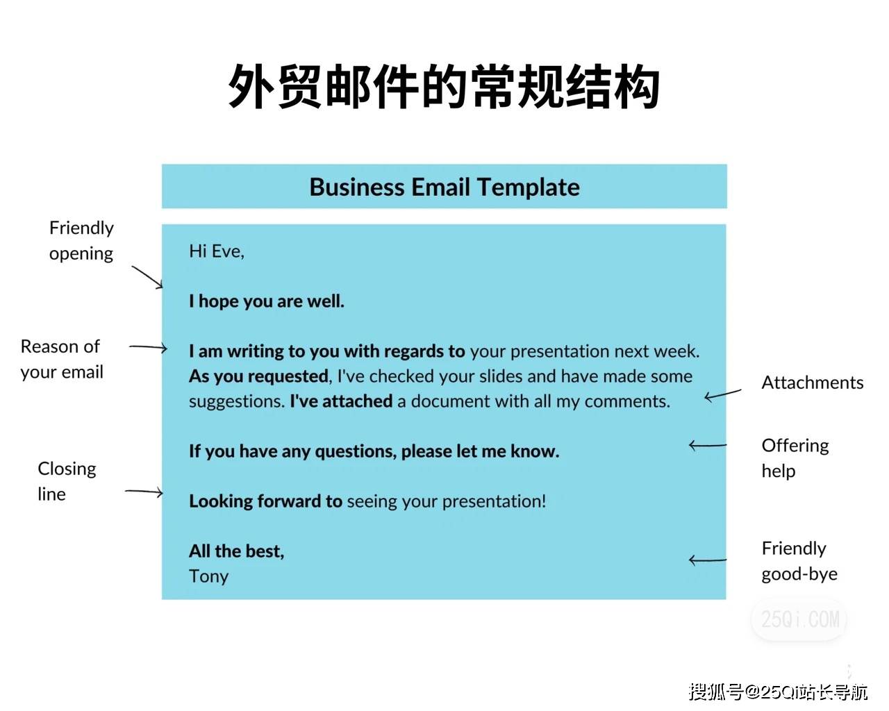 可以在邮箱里发邮件吗英语(发邮件给你英文中是用to还是for？)