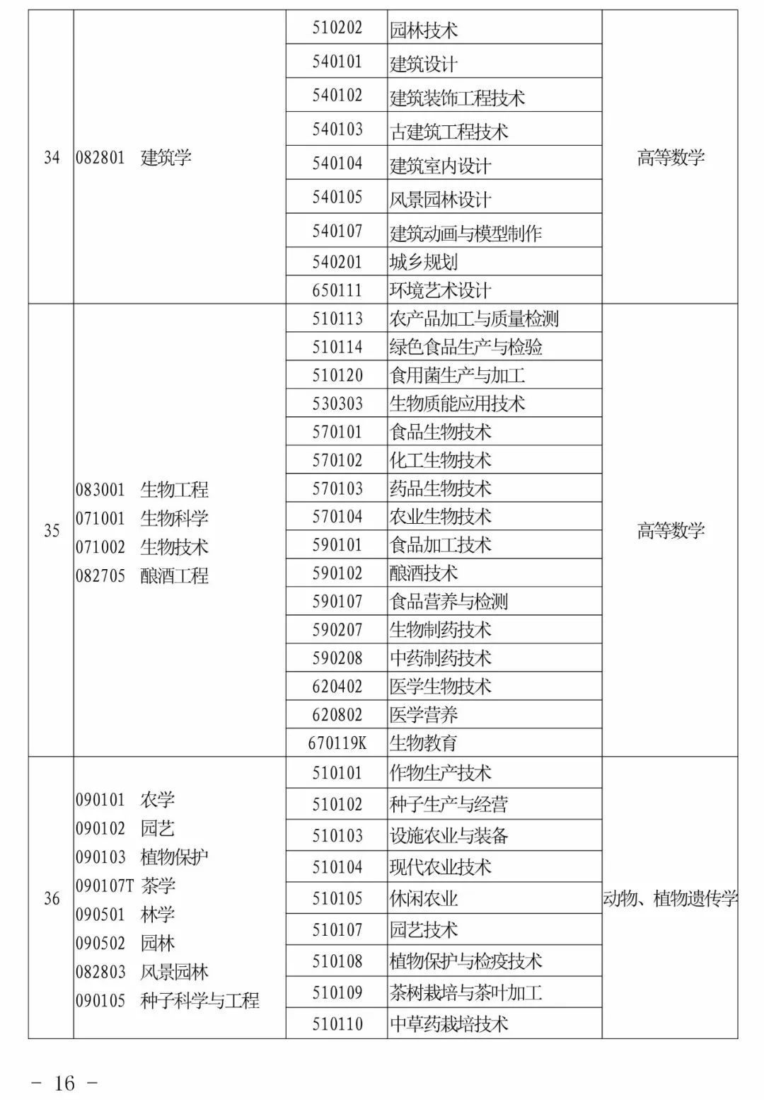 河南中考报名邮箱是什么(中招考试电子邮箱是什么?)