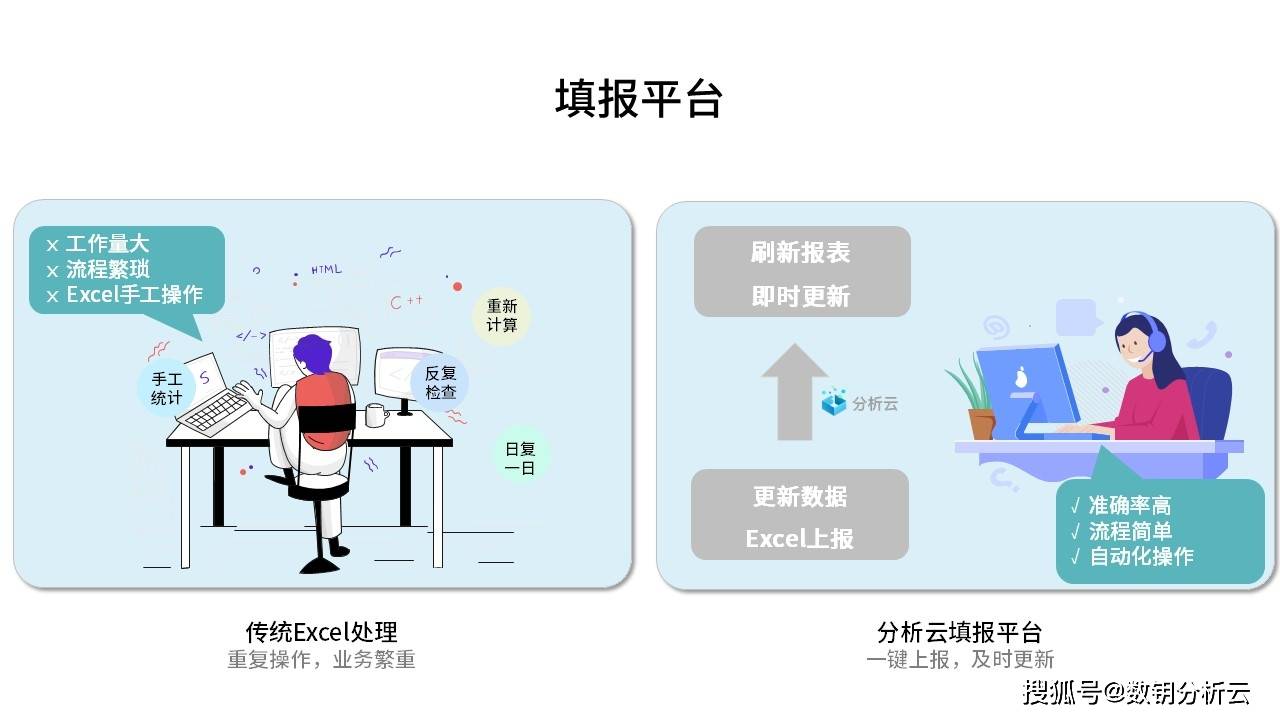 erp u8怎么建(erp-u8快捷键使用方法？)