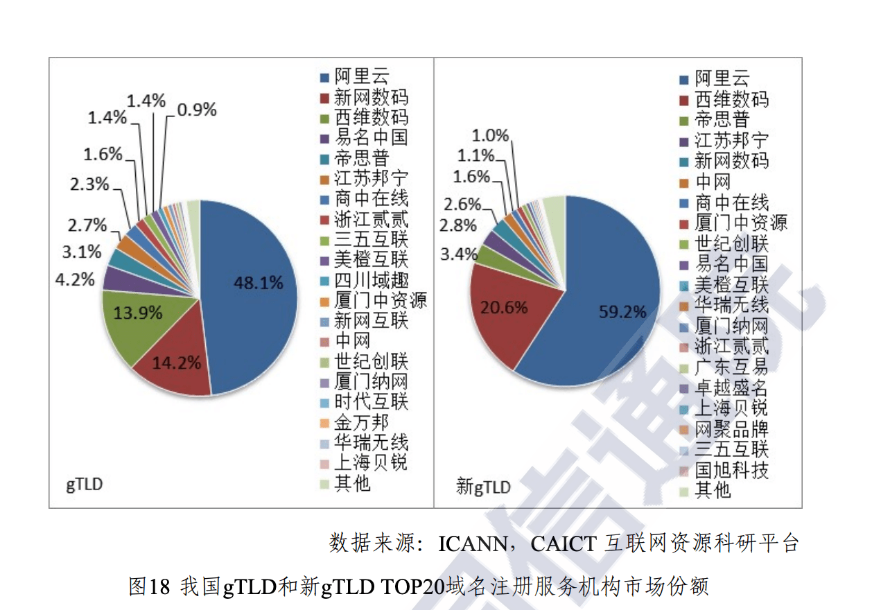 新网互联如何设置域名(新网注册的域名怎么找它的ip地址？)
