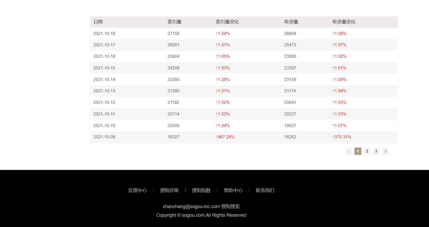 如何利用高收录域名(com和cn域名哪个权重高？)