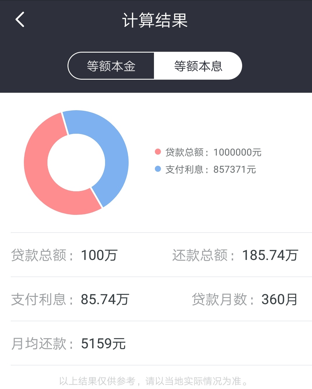 电子商务网商贷可以贷多少(支付宝网商银行初始可以借多少？)