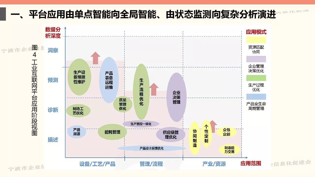 工业互联网的应用图示有哪些(工业互联网是什么专业？)