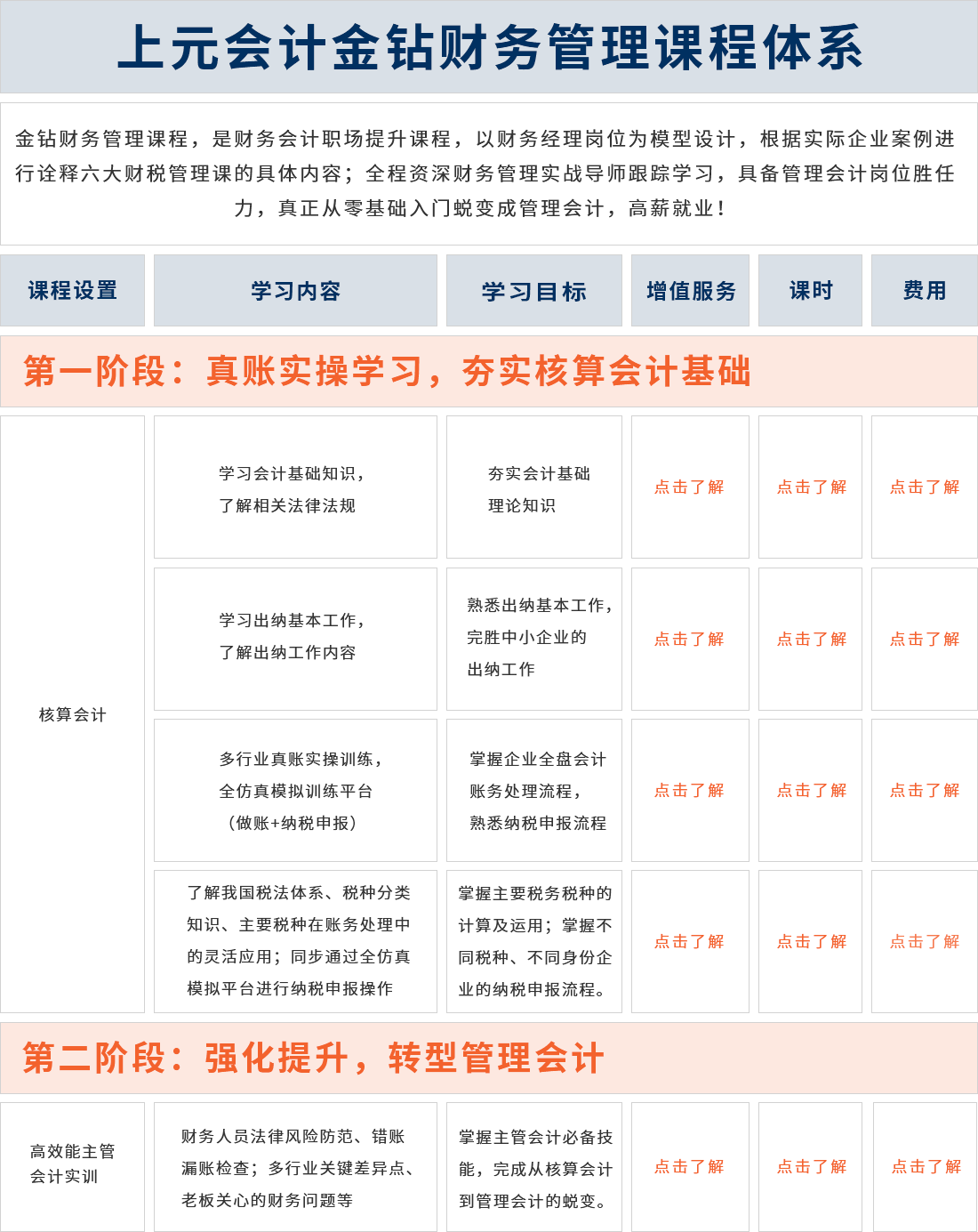 财务软件实操培训班多少钱(会计培训一般多少钱？)