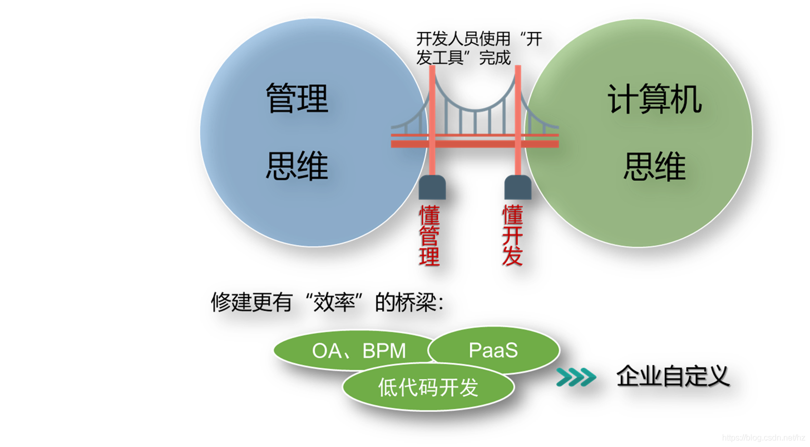 青海saas系统怎么样(SaaS服务的优缺点有哪些？)