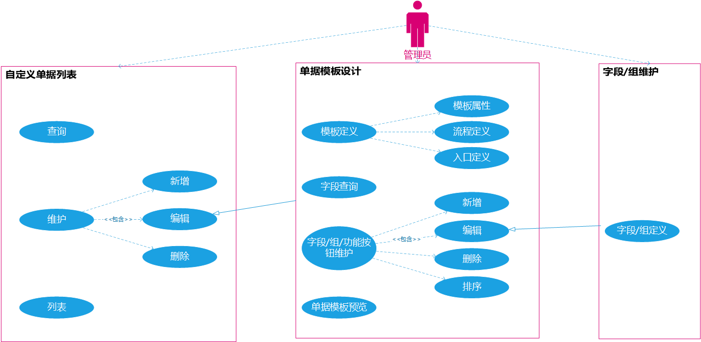 erp单据体设置(如何在打印机上设置ERP单据的套打纸张尺寸？)