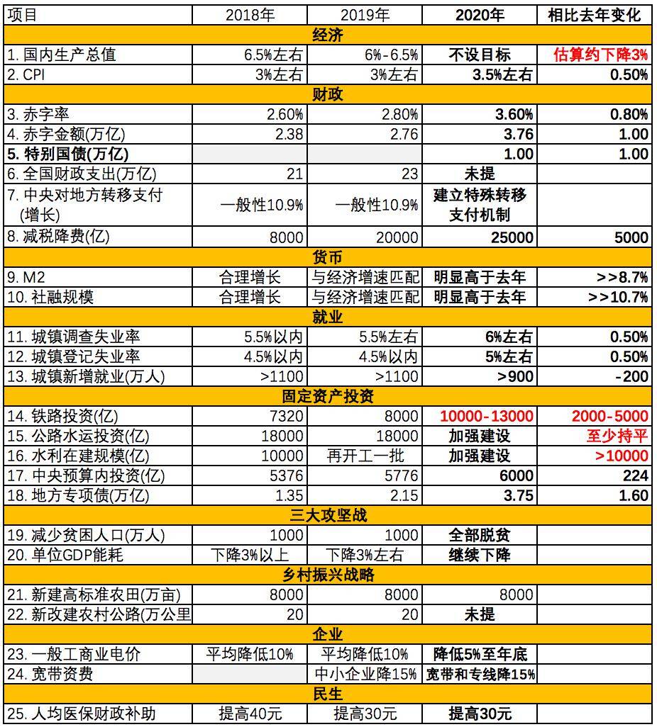 erp借方红字怎么改(用友借方红字怎么改？)