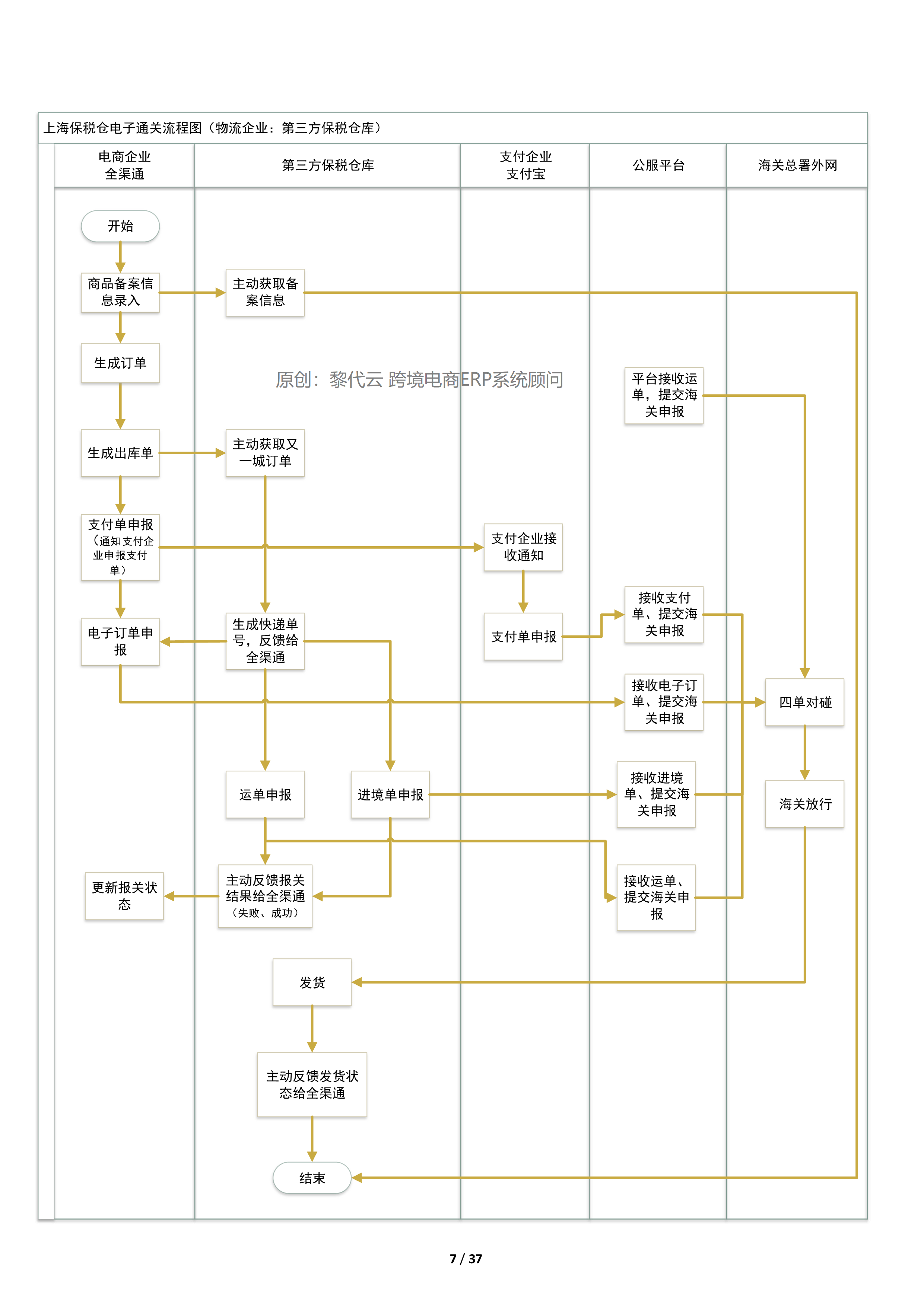 erp订单怎么操作(erp外协加工订单流程？)