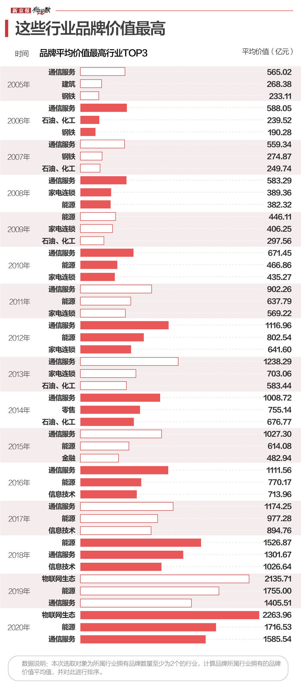 域名中的通信是指什么通信(DN通信中是指？)