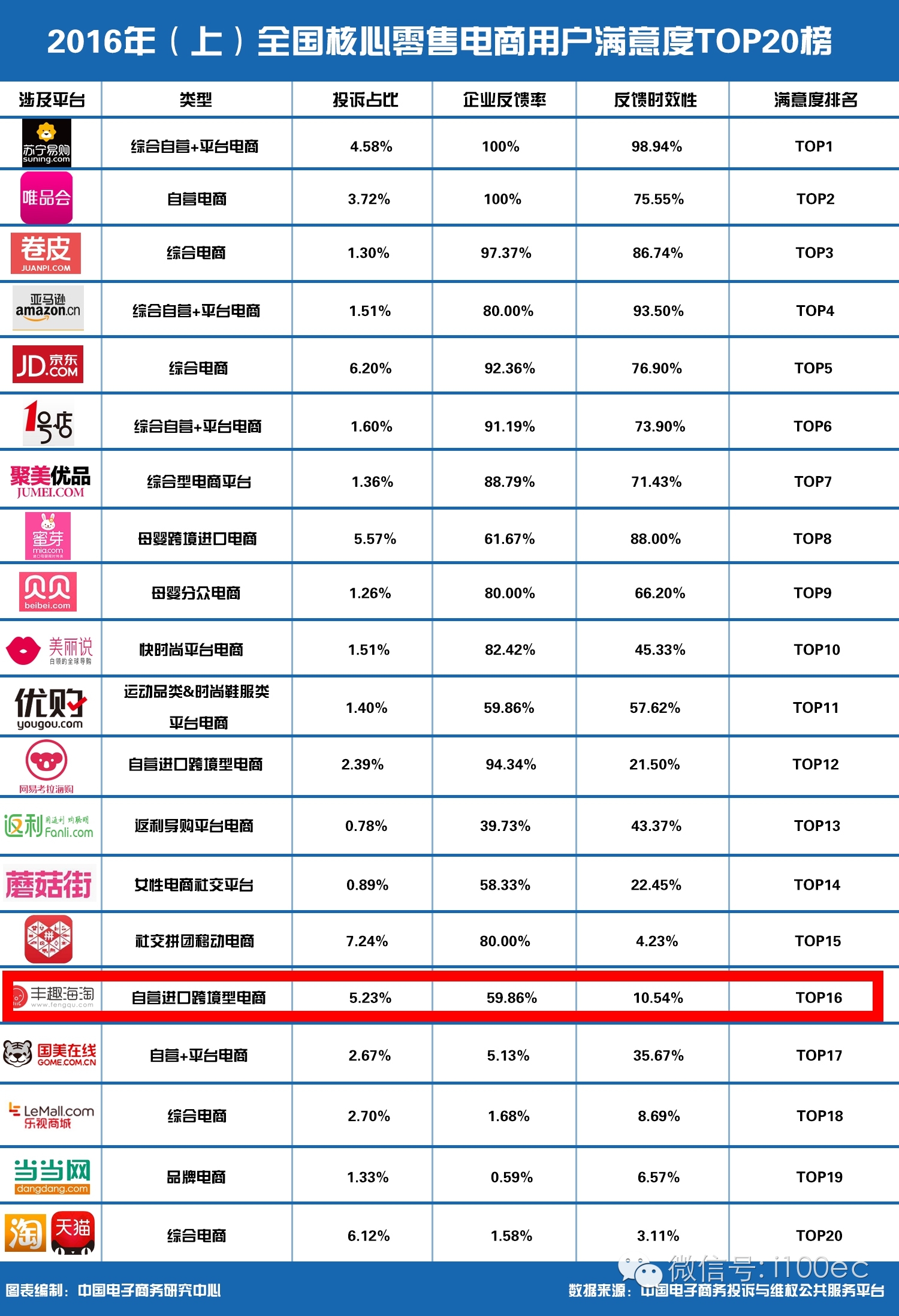 食品电商的财务软件叫什么(国网汇通金财是交电费的吗？)