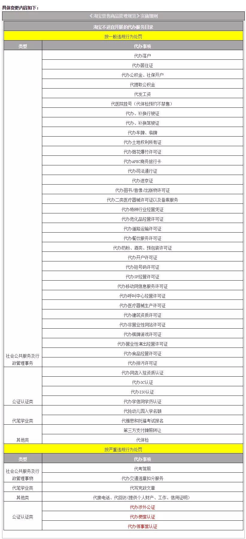 怎么查淘宝c店用营销软件(怎么看商家的淘宝店铺是B店还是C店？)
