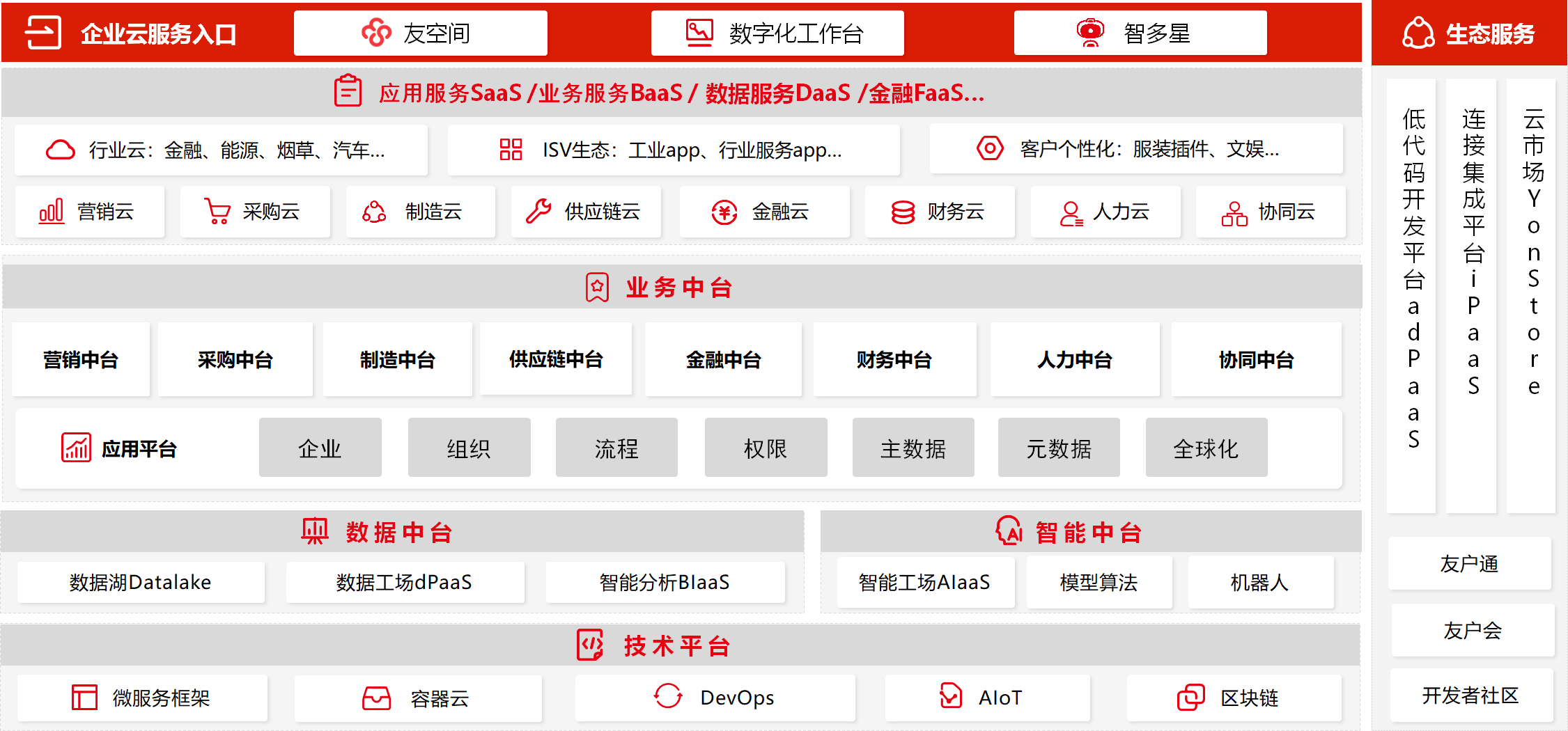 用友ERP怎么录入BOM(用友畅捷通怎么做产品成本分配单？)