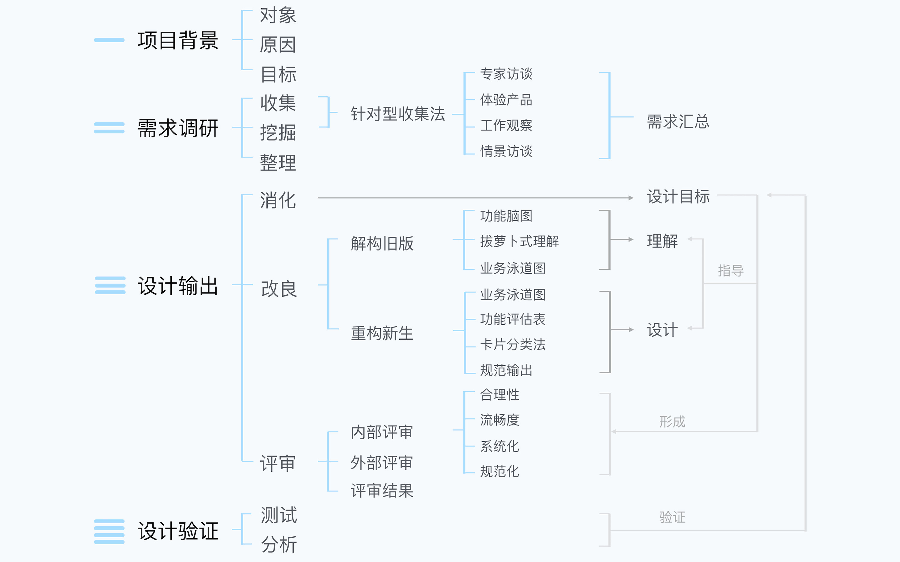 erp系统带来什么(erp系统的好处和坏处？)