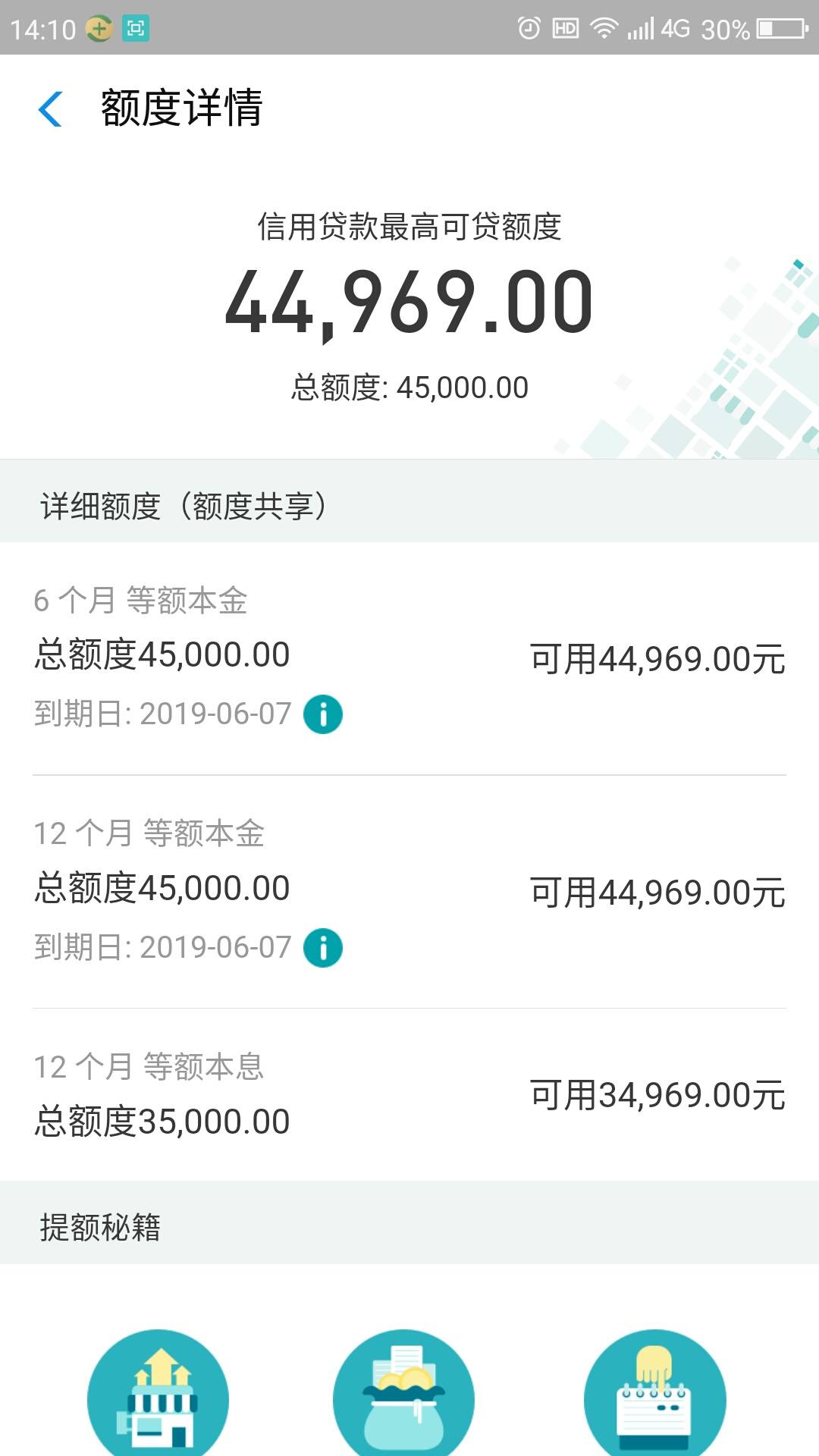 网商贷发邮箱提额是真的吗(上征信会有短信提示吗？)