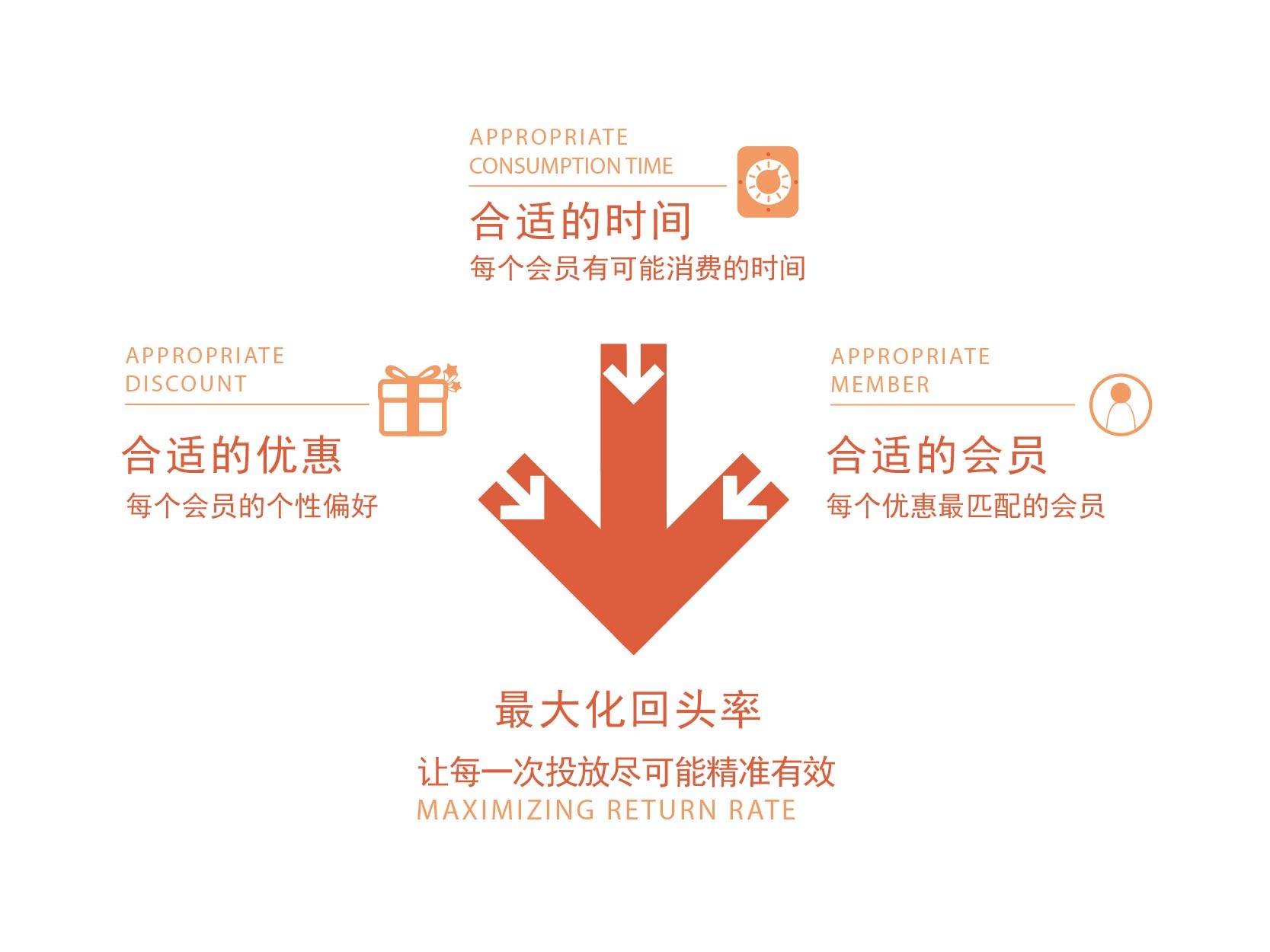 saas智能营销云是什么(t云是什么平台？)