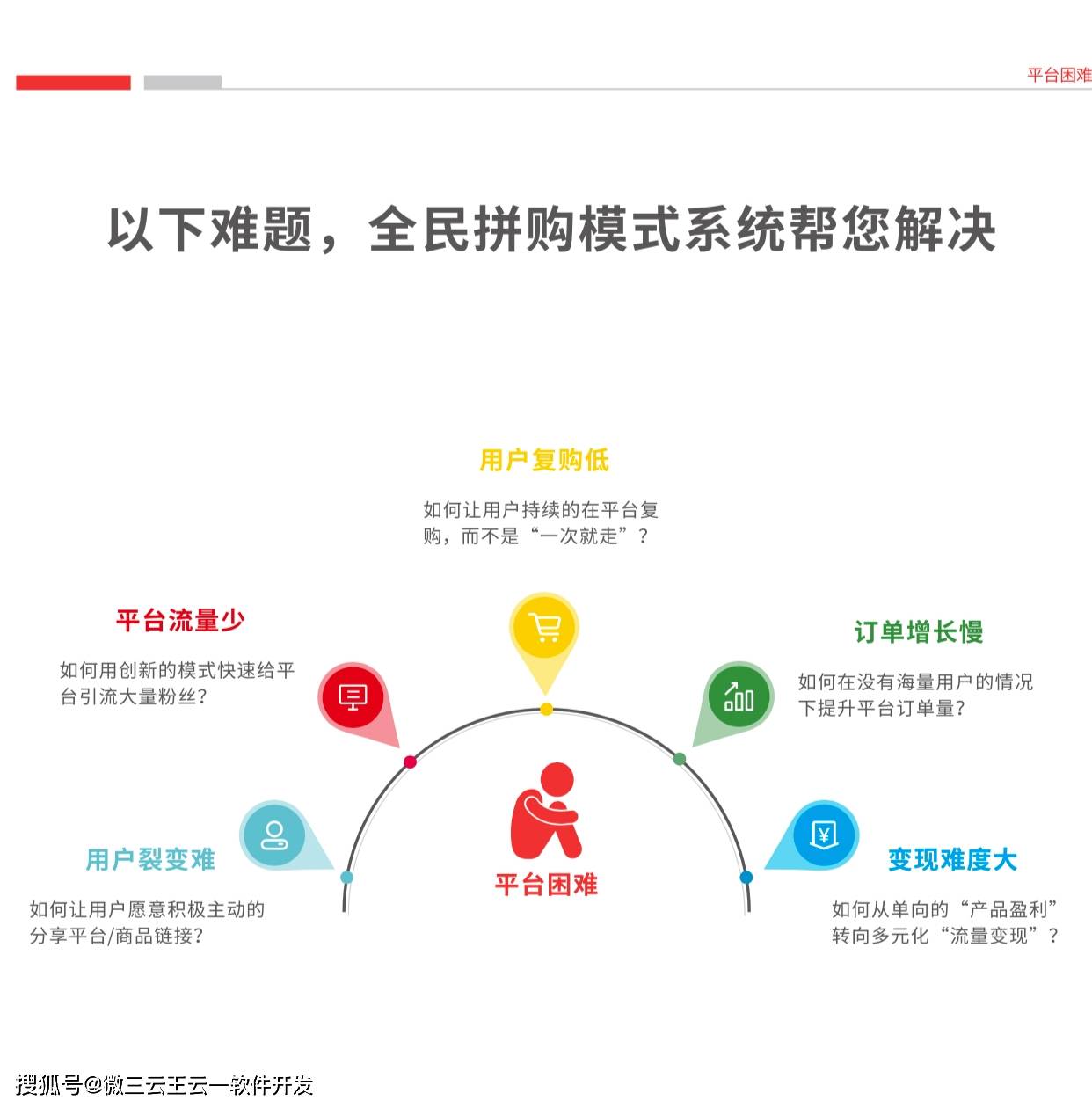 电商saas好做吗(京东智能社交云店靠谱吗？)