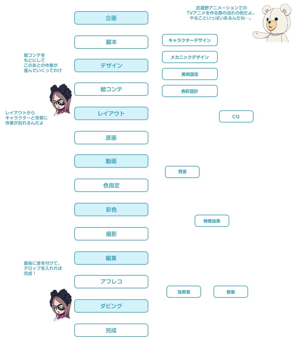 从事erp要学什么专业(ERP实施顾问对口专业是什么？)