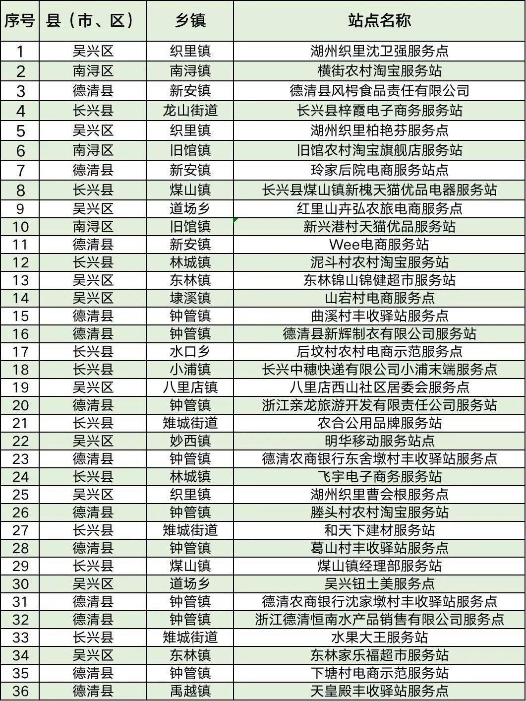 湖州电子商务费用如何(湖州学院学费？)