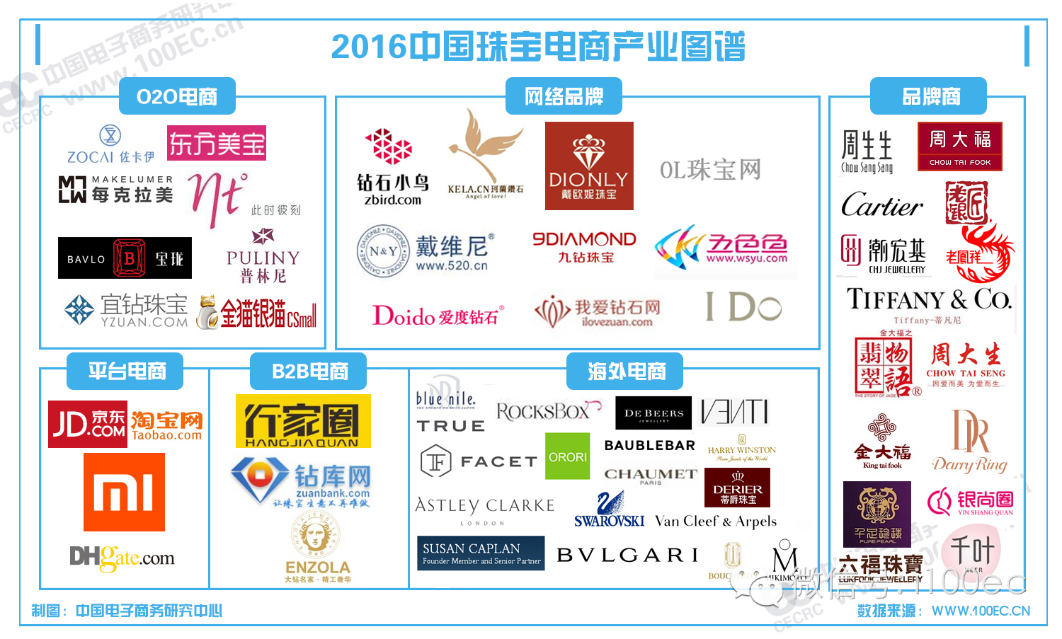 电子商务可以考珠宝师吗(淘宝珠宝直播带货入驻流程？)