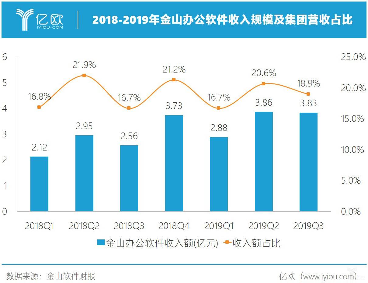 金山办公的财务软件是什么(wpp是什么格式，用什么软件可以打开？)