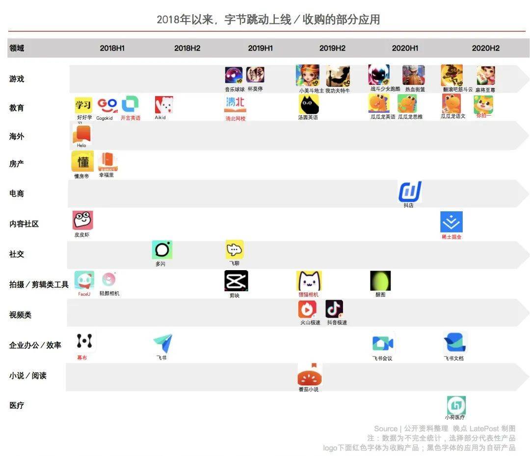 如何创建字节跳动邮箱账户(字节跳动公司用什么邮箱登录？)